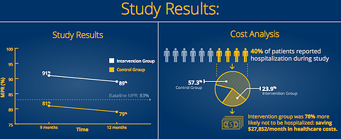 Adherence_Case_Study