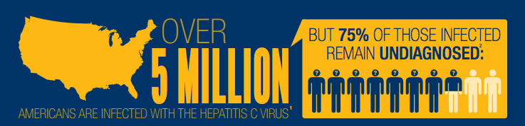 Hepatitis_C_Patient_Infographic