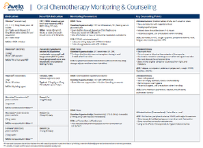 Oral_Chemo_Chart